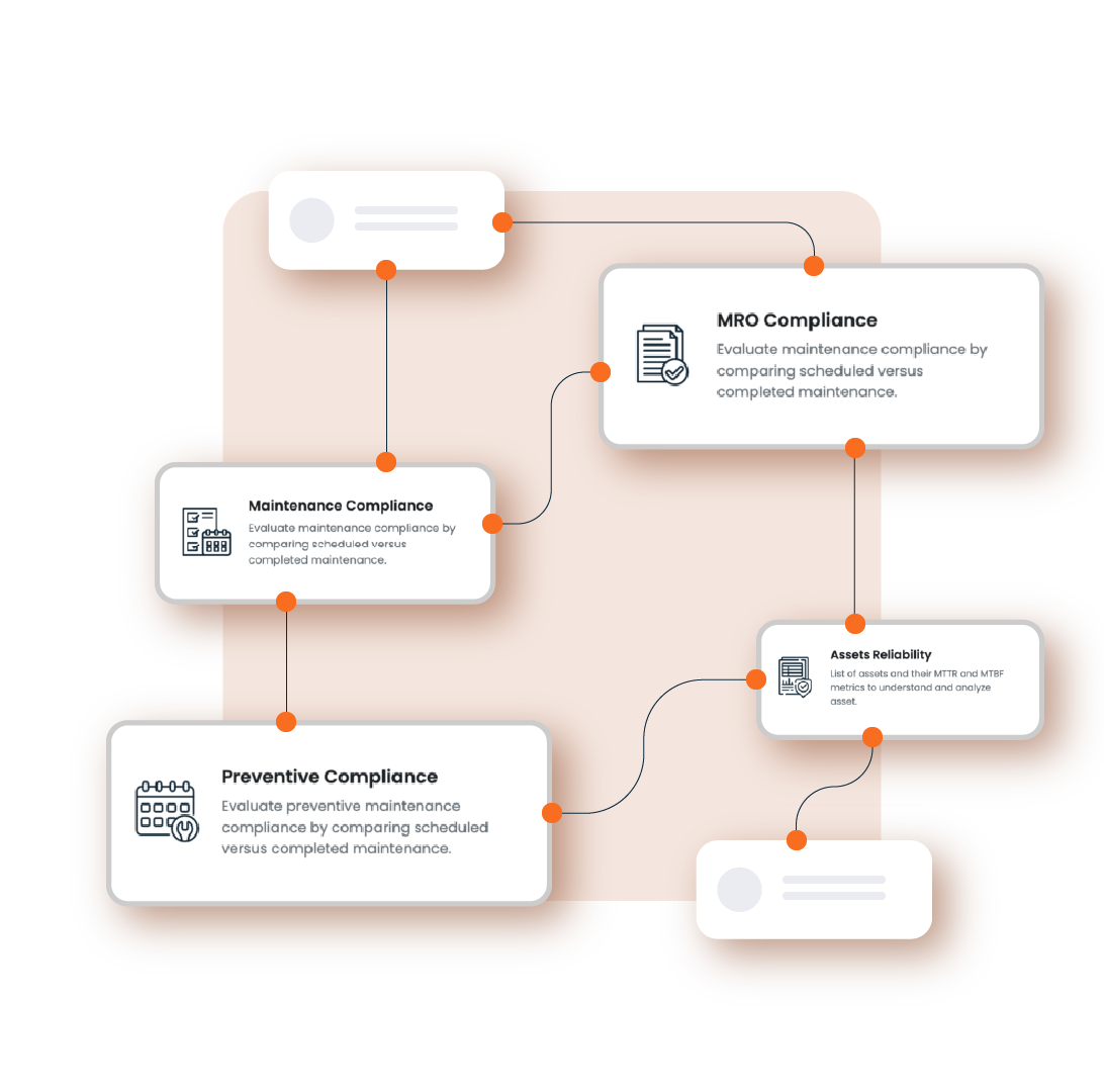 Fogwing Analytics and Reporting