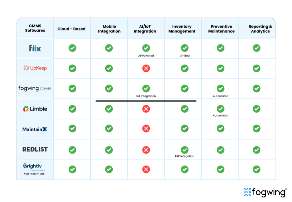 Best CMMS Software for Manufacturing
