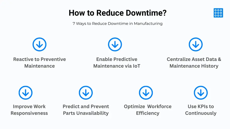 Reduce Downtime in Manufacturing 