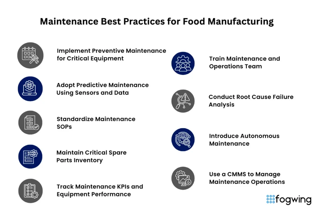 Maintenance Best Practices for Food Manufacturing