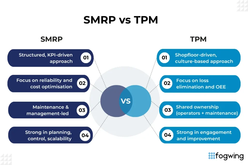 SMRP vs TPM