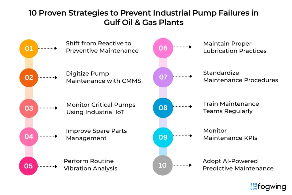10 Proven Strategies to Prevent Industrial Pump Failures in Gulf Oil & Gas Plants