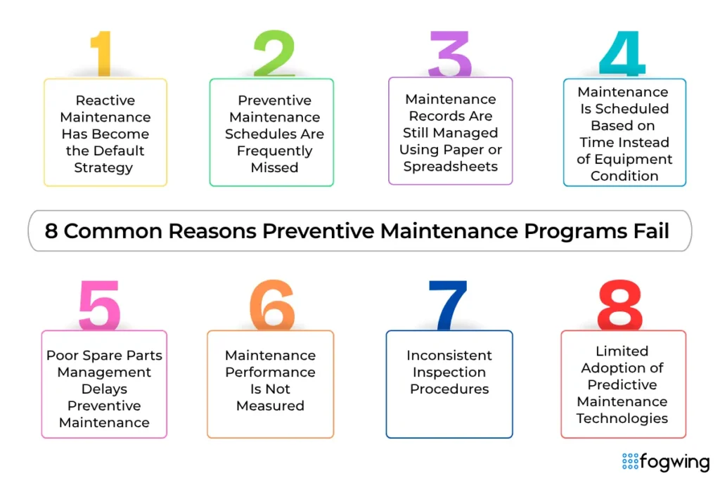 8 Common Reasons Preventive Maintenance Programs Fail